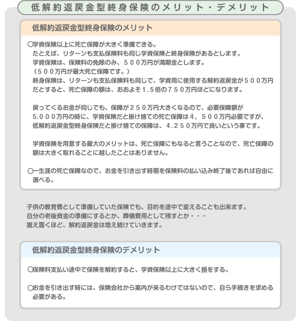 低解約返戻金型終身保険のメリット・デメリット