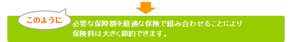 このように必要な保障額を最適な保険で組み合わせることにより保険料は大きく節約できます。